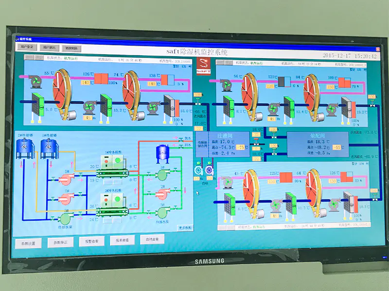 Control System of VOC abatement system