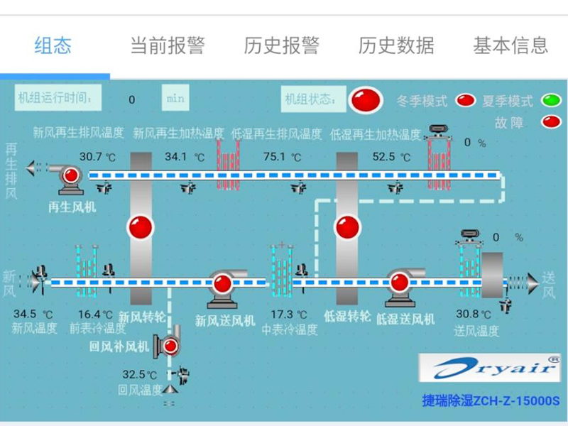 Rotor Dehumidification Unit Control System Rotor Dehumidification Unit Control System